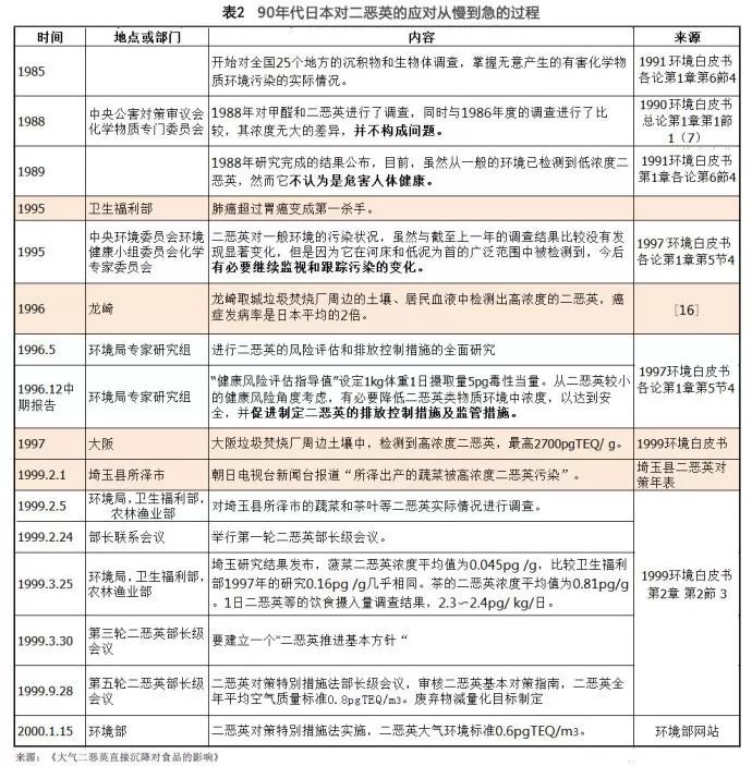 二恶英超标怎么处理(二噁英超标，还能愉快地吃大闸蟹吗？)