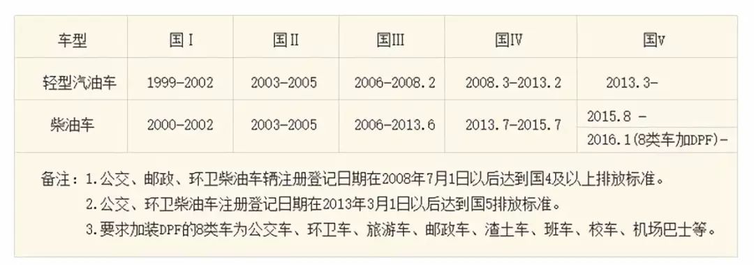旧机动车,旧机动车买卖合同