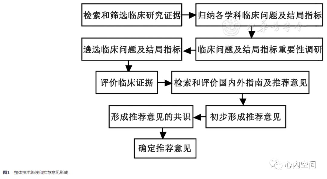 中国血栓性疾病防治指南（上）