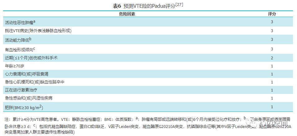 中国血栓性疾病防治指南（上）