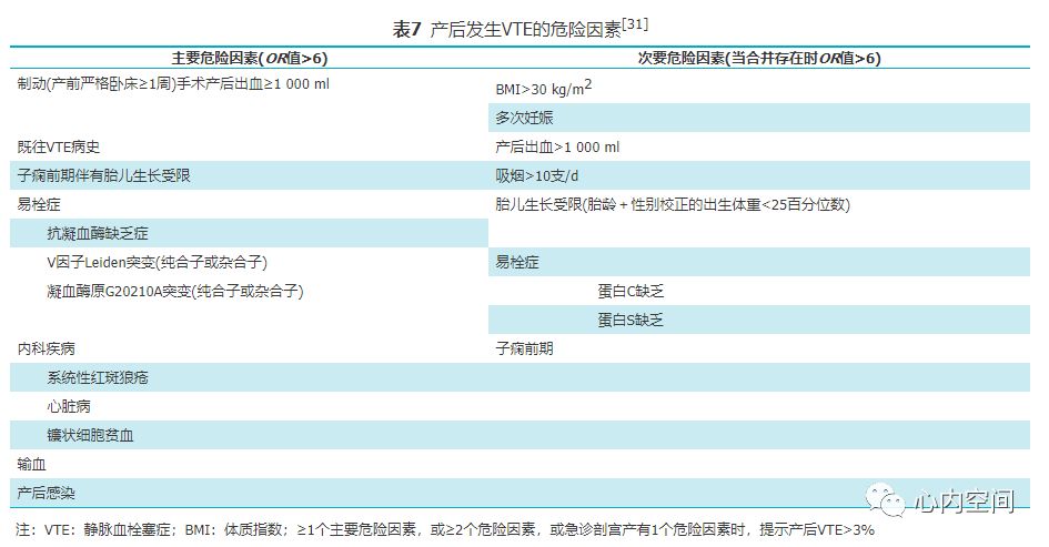 中国血栓性疾病防治指南（上）