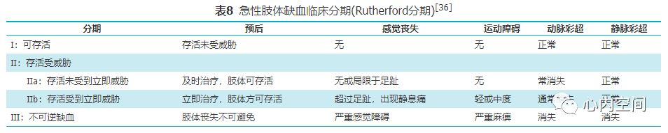 中国血栓性疾病防治指南（上）