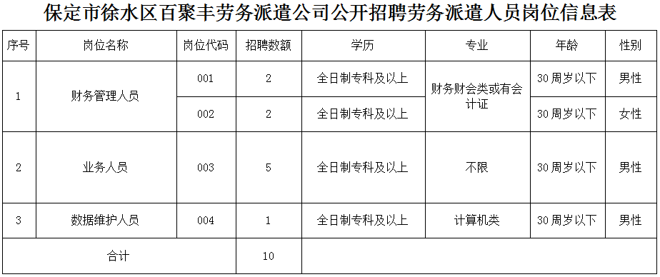 河北民族师范学院招聘（最新职位表）
