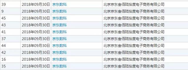 刚刚，京东金融“降级”