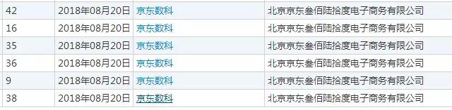 刚刚，京东金融“降级”