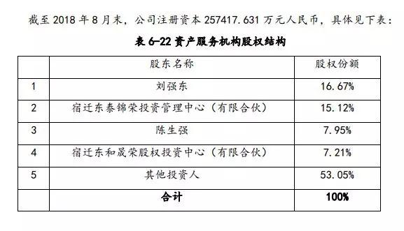 刚刚，京东金融“降级”