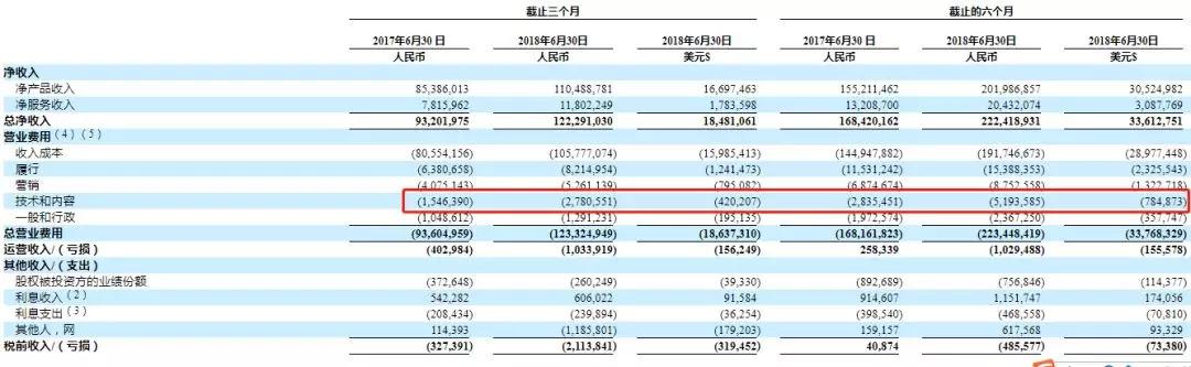刚刚，京东金融“降级”