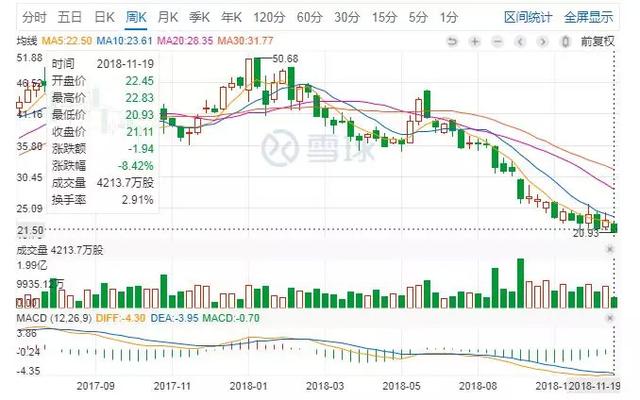 刚刚，京东金融“降级”