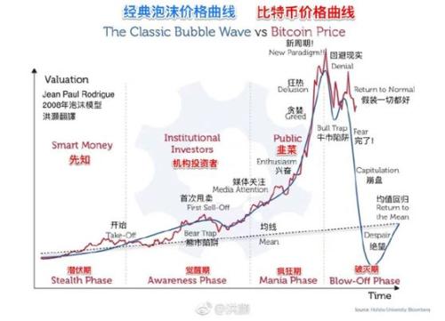 比特币遭遇价格寒流 单价13万矿机1000元甩卖