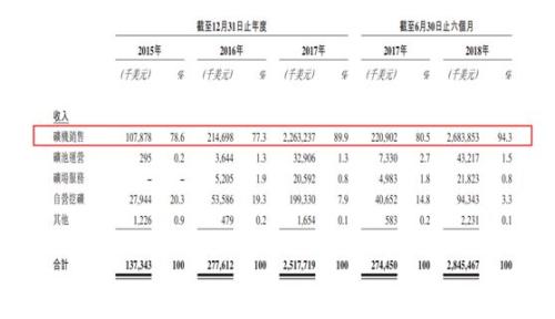 比特币遭遇价格寒流 单价13万矿机1000元甩卖