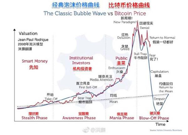 比特币寒流冲击矿机老板：新矿机当废铁 转行卖手机壳