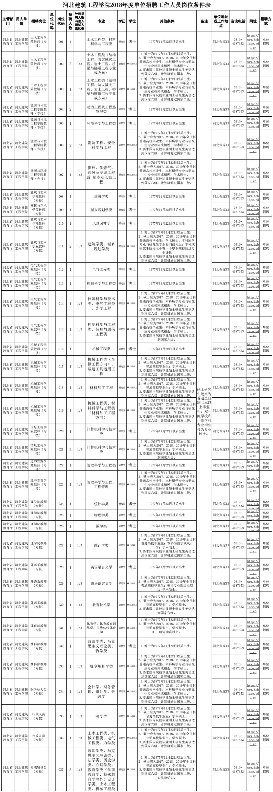 安国在线招聘（有编制）