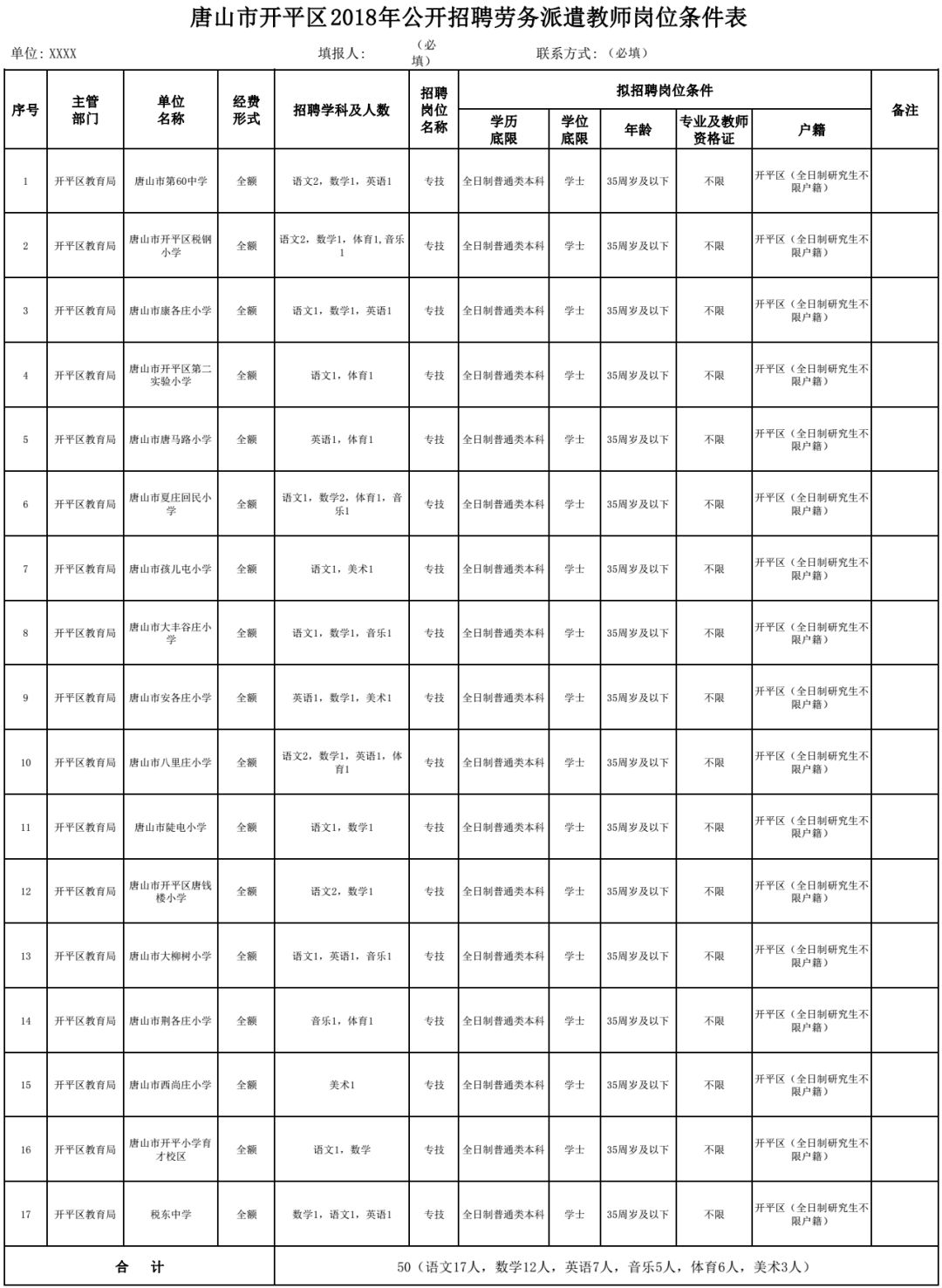 安国在线招聘（有编制）