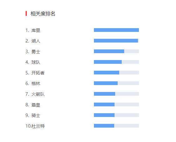 为什么抖音发不了nba(即日起在头条、西瓜视频和抖音上也能看NBA了！国际体育赛事成全球化有力助攻)