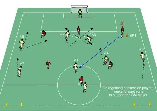 足球半场几个人踢(「教练角」足球战术：半场攻防)