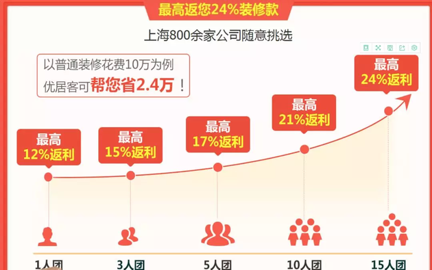 上海数一数二的互联网装修平台突然倒闭，正在装房子的业主懵了