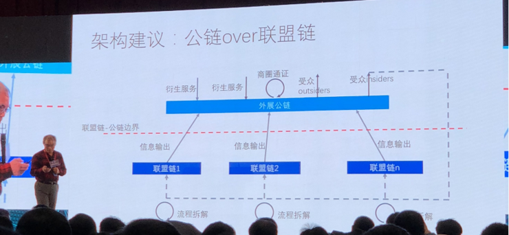 白硕：区块链+开源数据库≥商业数据库