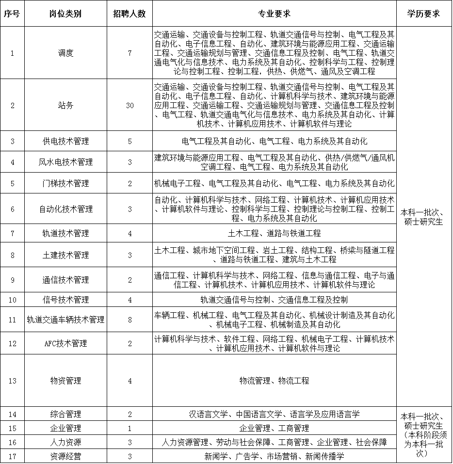 机关+事业单位！河北最新招聘岗位表来了