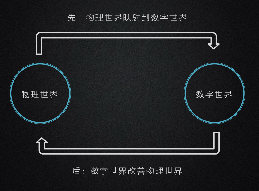 应用三部曲之区块链2.0：媲美电气化的智能合约只能用于金融？