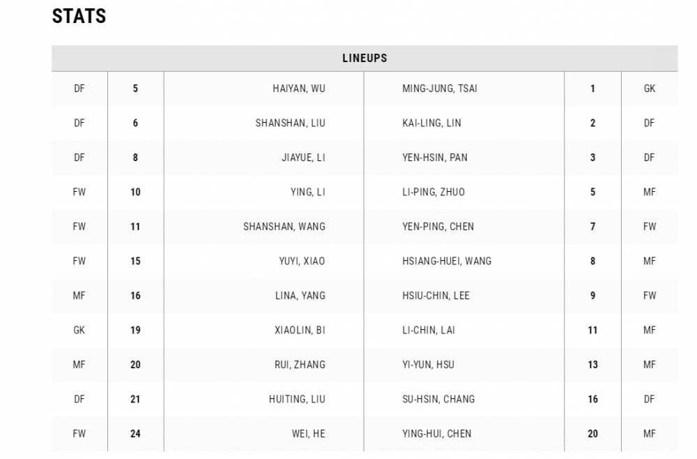 20日战中国台北女足首发预测出炉(中国女足vs中国台北女足首发：王珊珊领衔 欲争三连胜)