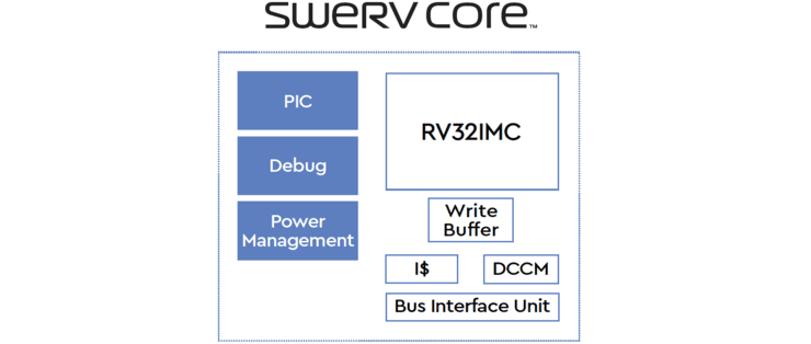 硬盘大佬也玩CPU！西部数据公布RISC-V自研架构SweRV及开源指令集模拟器