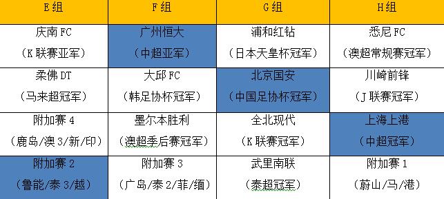 泰国世界杯冠军是哪支球队(浦和获天皇杯冠军，亚冠与国安全北武里南组死亡之组)