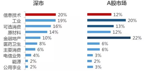 深市五大指数全面调整，深成指最惹注目！大市值股被青睐，新经济是重点，三大特征更清晰
