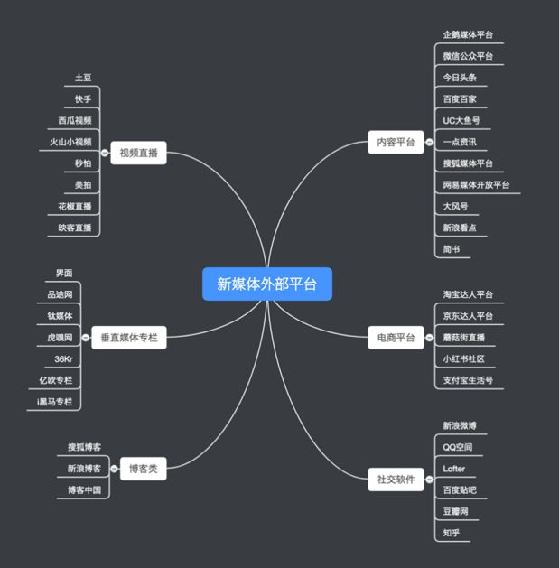 8700字详解，新媒体矩阵搭建不完全指南！
