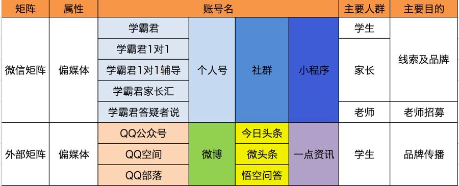 8700字详解，新媒体矩阵搭建不完全指南！