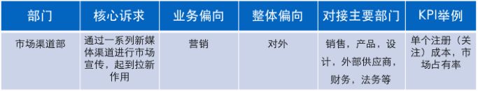 8700字详解，新媒体矩阵搭建不完全指南！