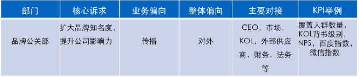 8700字详解，新媒体矩阵搭建不完全指南！