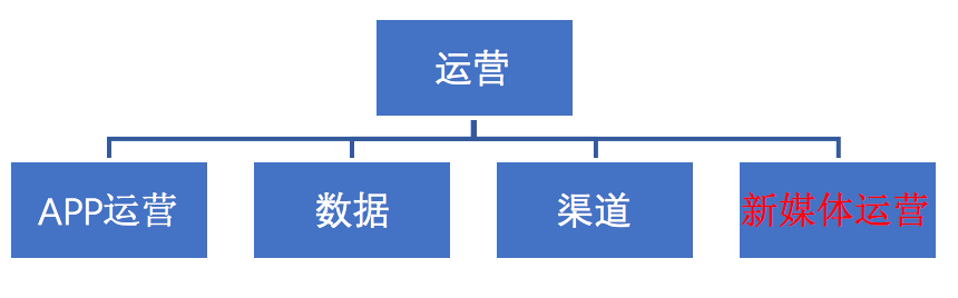 8700字详解，新媒体矩阵搭建不完全指南！