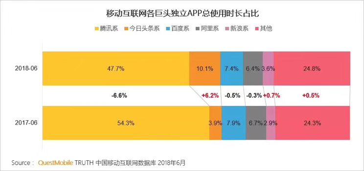 8700字详解，新媒体矩阵搭建不完全指南！