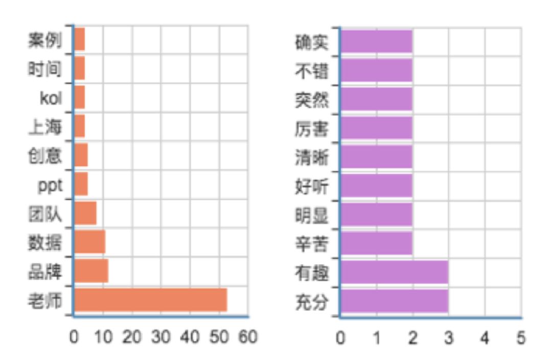 8700字详解，新媒体矩阵搭建不完全指南！