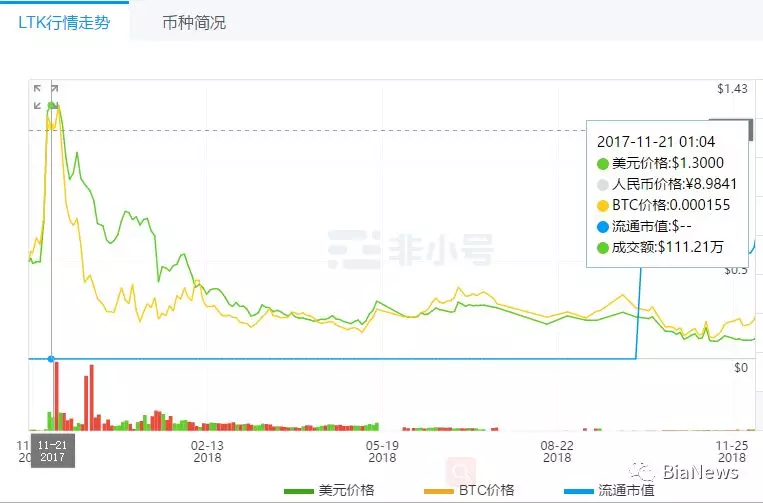 揭开“共享挖矿”伪区块链面具：韭菜割完开始清场