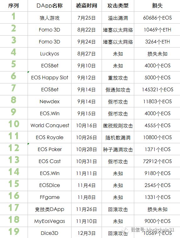 黑客今年卷走币圈10亿美金，交易所、DApp、钱包无一幸免丨区块链2018年度盘点