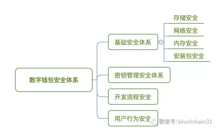 黑客今年卷走币圈10亿美金，交易所、DApp、钱包无一幸免丨区块链2018年度盘点