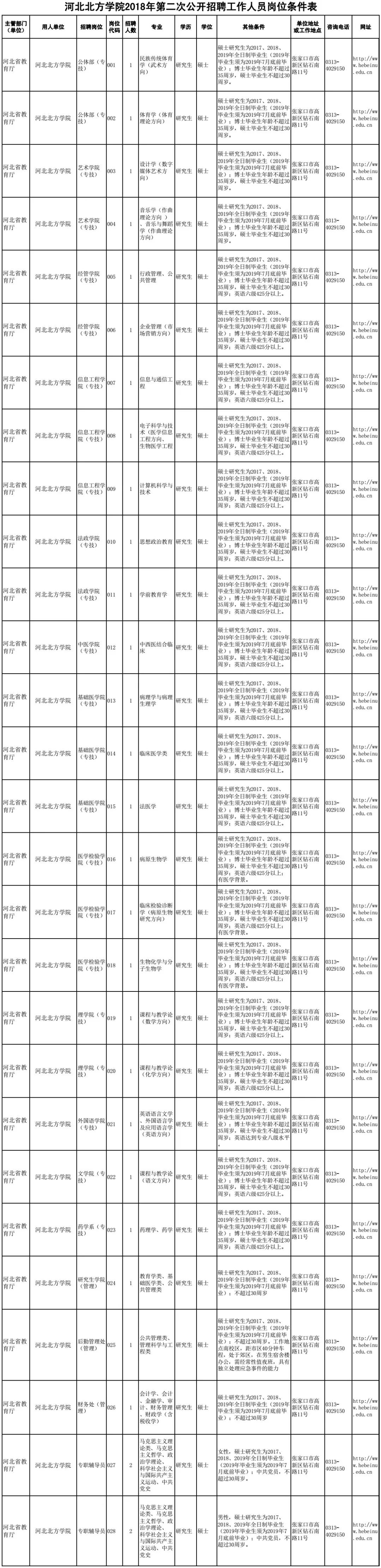 有编制！河北最新教师招聘岗位表来了，报名啦！