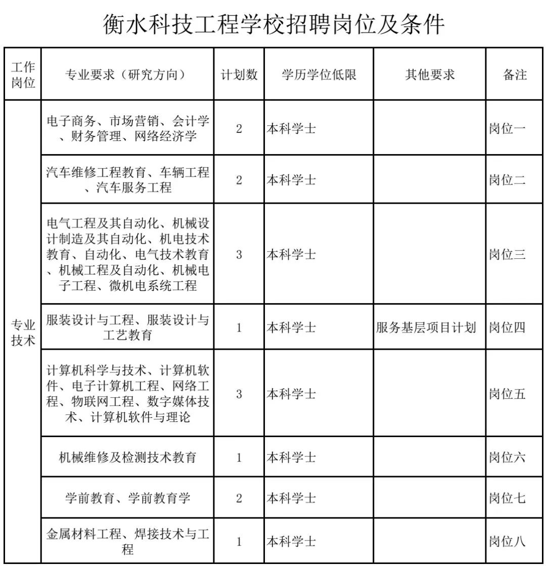 有编制！河北最新教师招聘岗位表来了，报名啦！