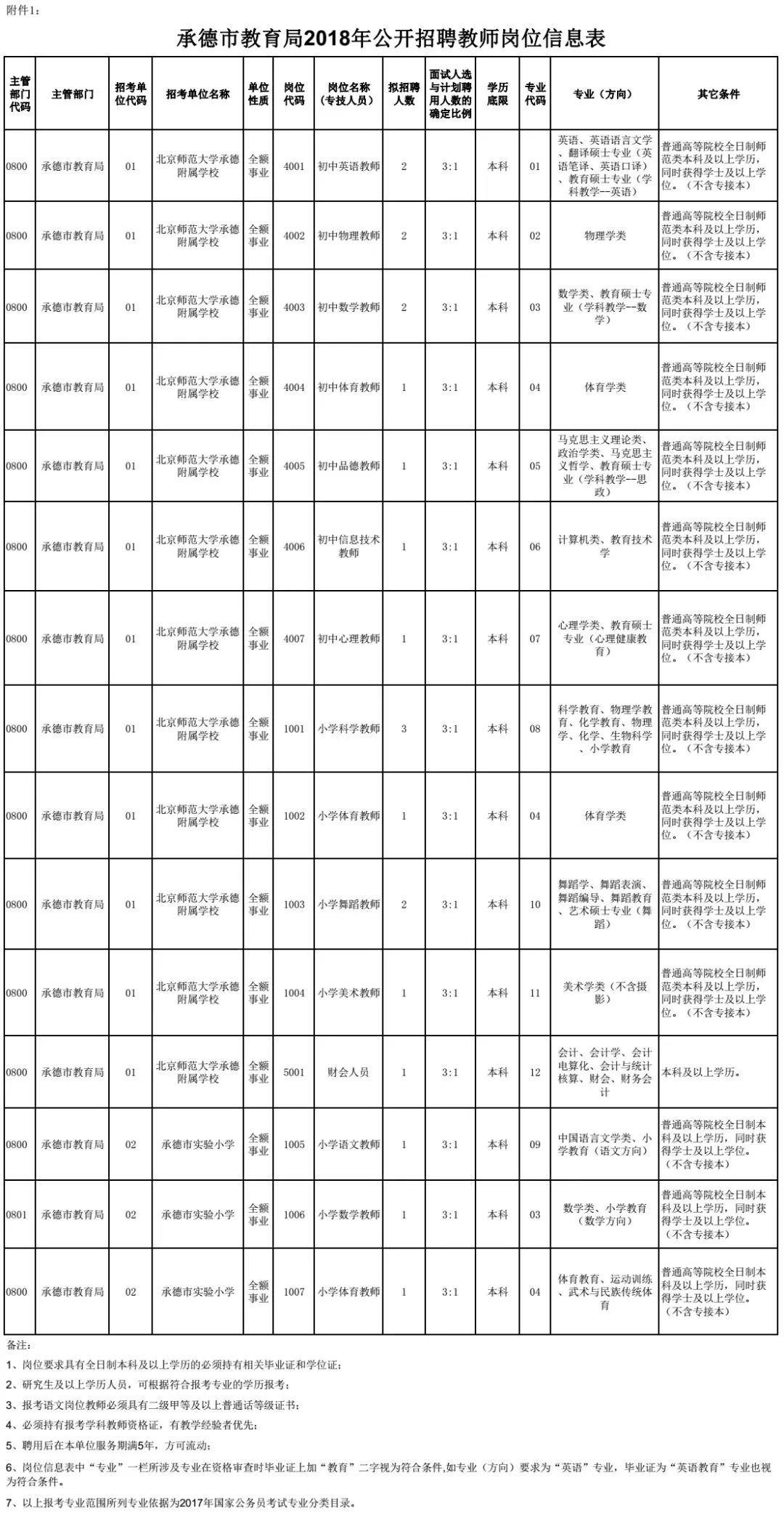 有编制！河北最新教师招聘岗位表来了，报名啦！