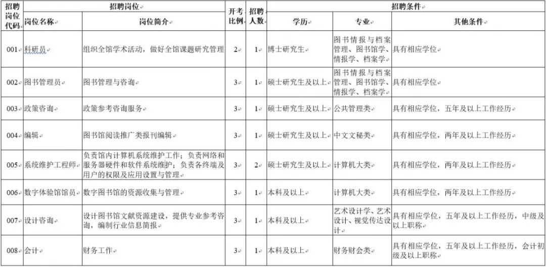 最新！苏州又一批事业单位招聘，涉及事业单位、学校、医疗单位……