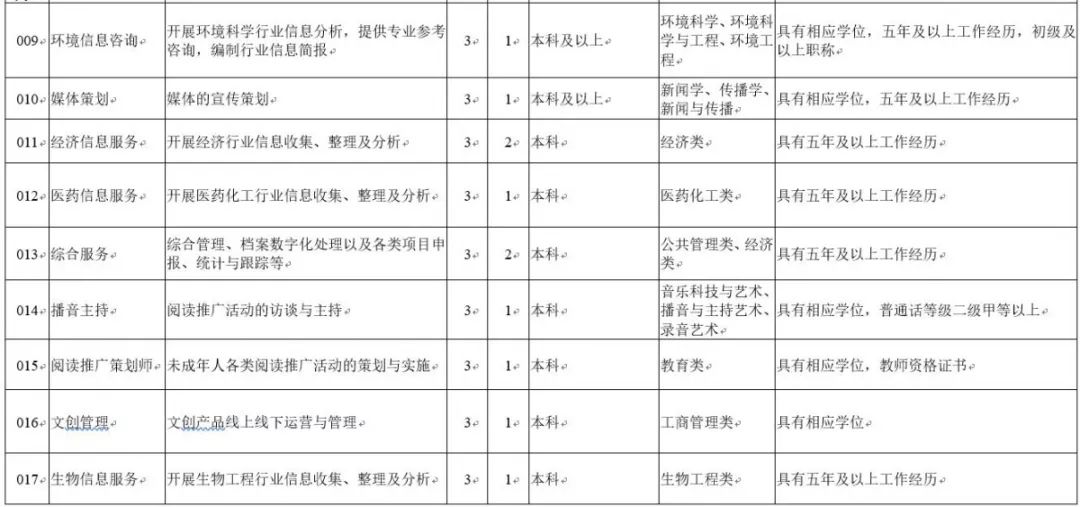 最新！苏州又一批事业单位招聘，涉及事业单位、学校、医疗单位……