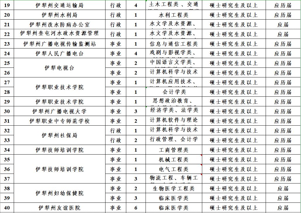 月薪10000元、免笔试，正式编制！招聘5000人！