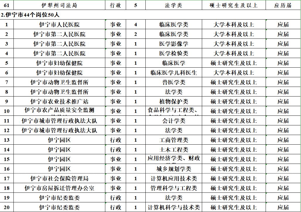 月薪10000元、免笔试，正式编制！招聘5000人！
