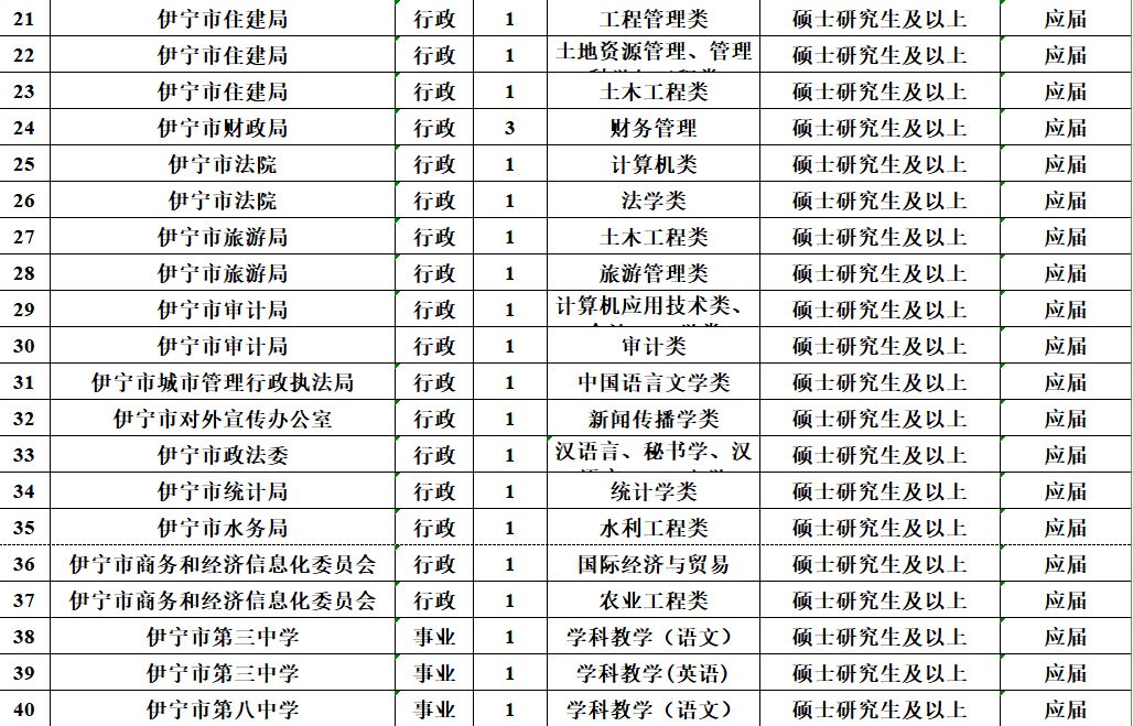 月薪10000元、免笔试，正式编制！招聘5000人！
