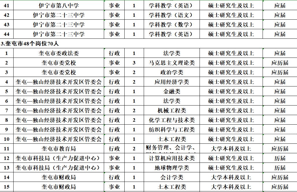 月薪10000元、免笔试，正式编制！招聘5000人！