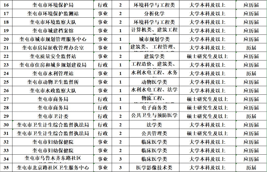 月薪10000元、免笔试，正式编制！招聘5000人！