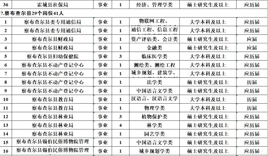 月薪10000元、免笔试，正式编制！招聘5000人！