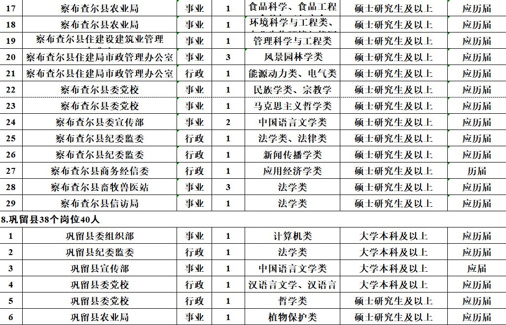 月薪10000元、免笔试，正式编制！招聘5000人！