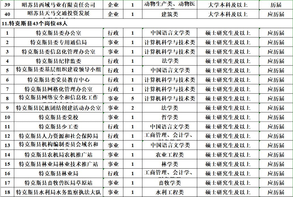 月薪10000元、免笔试，正式编制！招聘5000人！